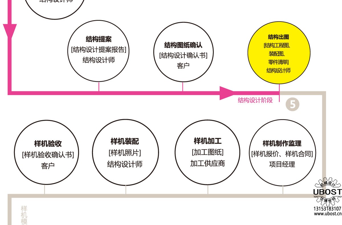 優(yōu)博世特，ubost,鉆孔機，銷軸，螺栓，自動，攻絲機，機械手，非標自動化，設(shè)備，銷軸鉆孔機，螺栓鉆孔機，