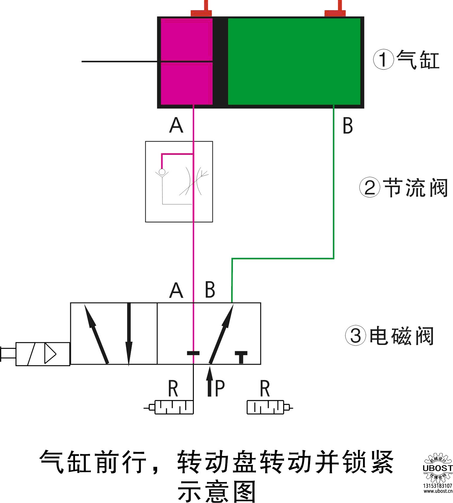 優(yōu)博世特，ubost,鉆孔機(jī)，銷軸，螺栓，自動(dòng)，攻絲機(jī)，機(jī)械手，非標(biāo)自動(dòng)化，設(shè)備，銷軸鉆孔機(jī)，螺栓鉆孔機(jī)，