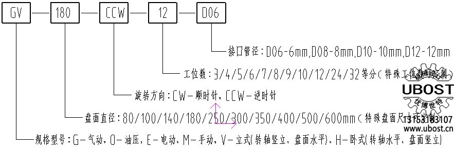 優(yōu)博世特，ubost,鉆孔機(jī)，銷軸，螺栓，自動(dòng)，攻絲機(jī)，機(jī)械手，非標(biāo)自動(dòng)化，設(shè)備，銷軸鉆孔機(jī)，螺栓鉆孔機(jī)，